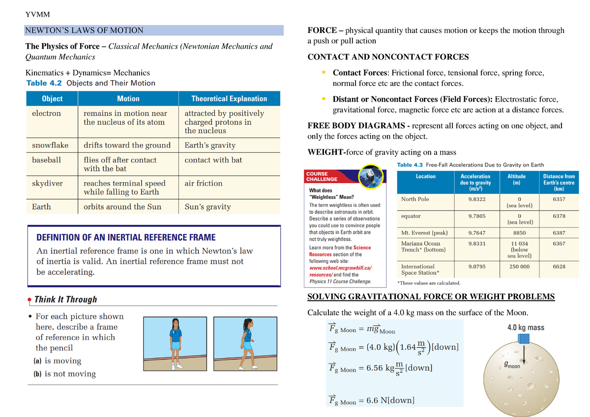 Q2 R1 P6 - Reviewer For Physics I - YVMM NEWTON’S LAWS OF MOTION The ...