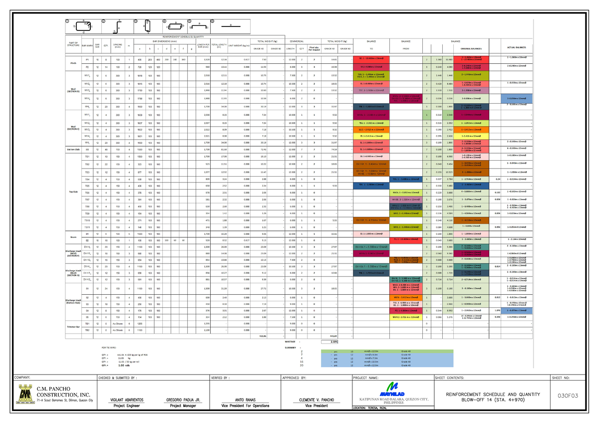Sample - Education Major in English - C. PANCHO CONSTRUCTION, INC ...