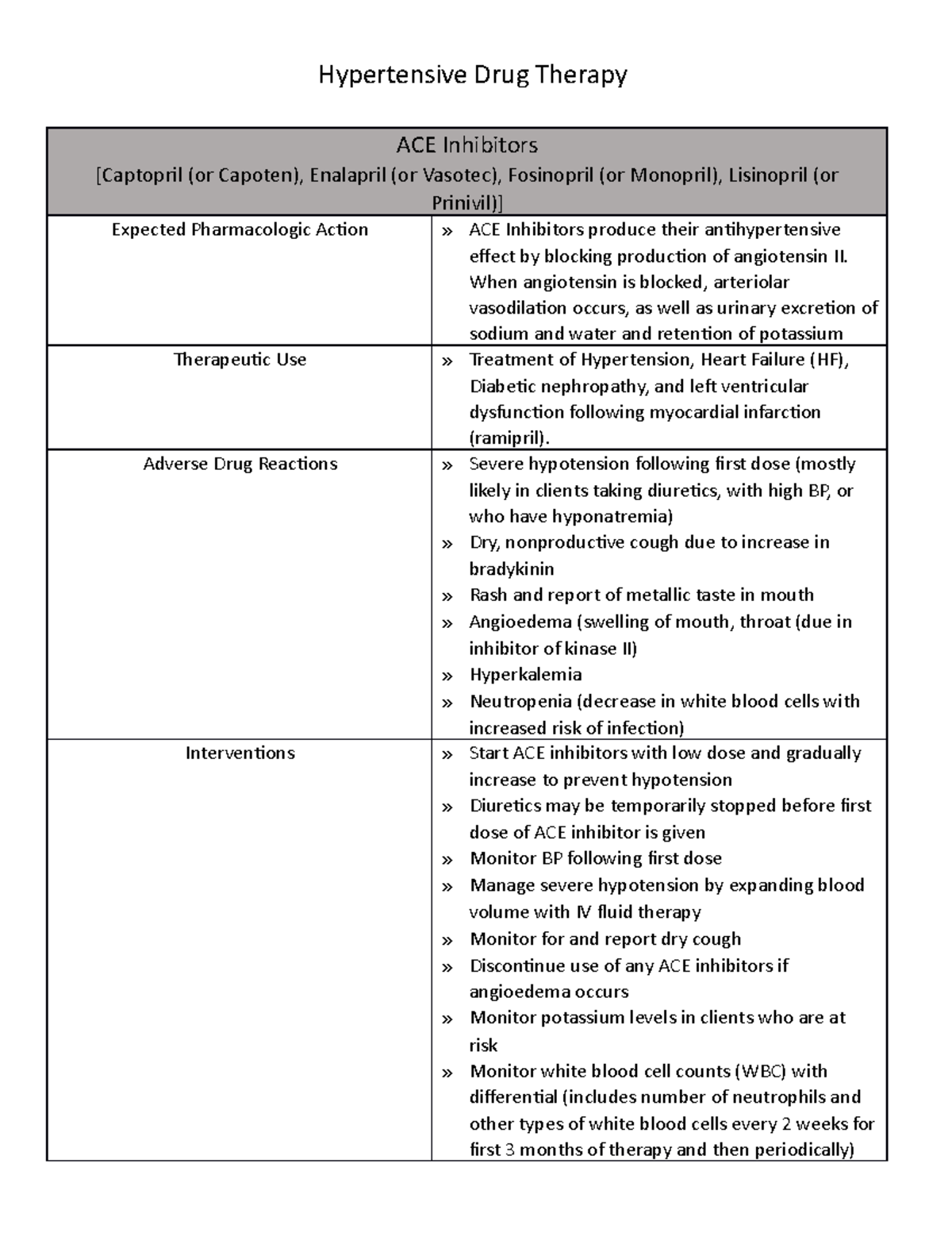 ATI Cardiac Meds - Hypertensive Drug Therapy ACE Inhibitors [Captopril ...