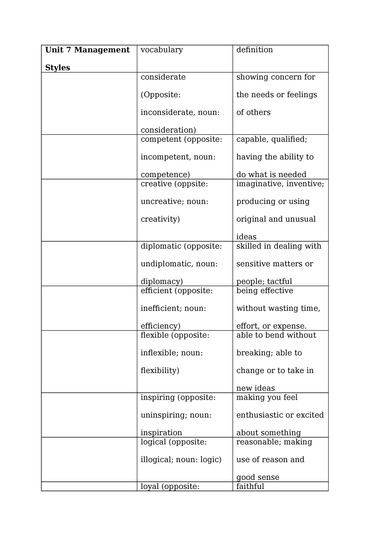 vocabulary-list-ss-2023-be-2-unit-7-management-styles-vocabulary