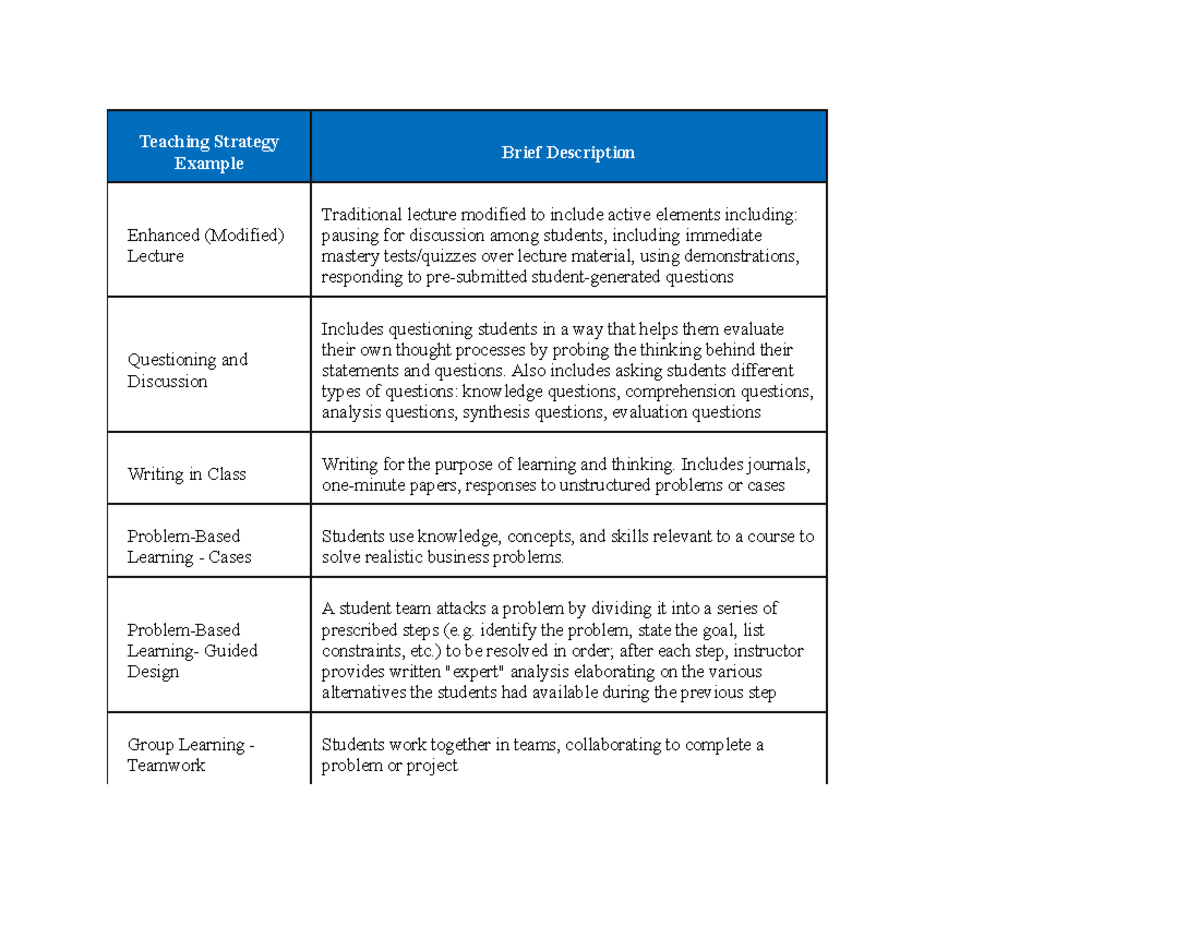 Sample Teaching Strategy - Accounting - Teaching Strategy Example Brief ...