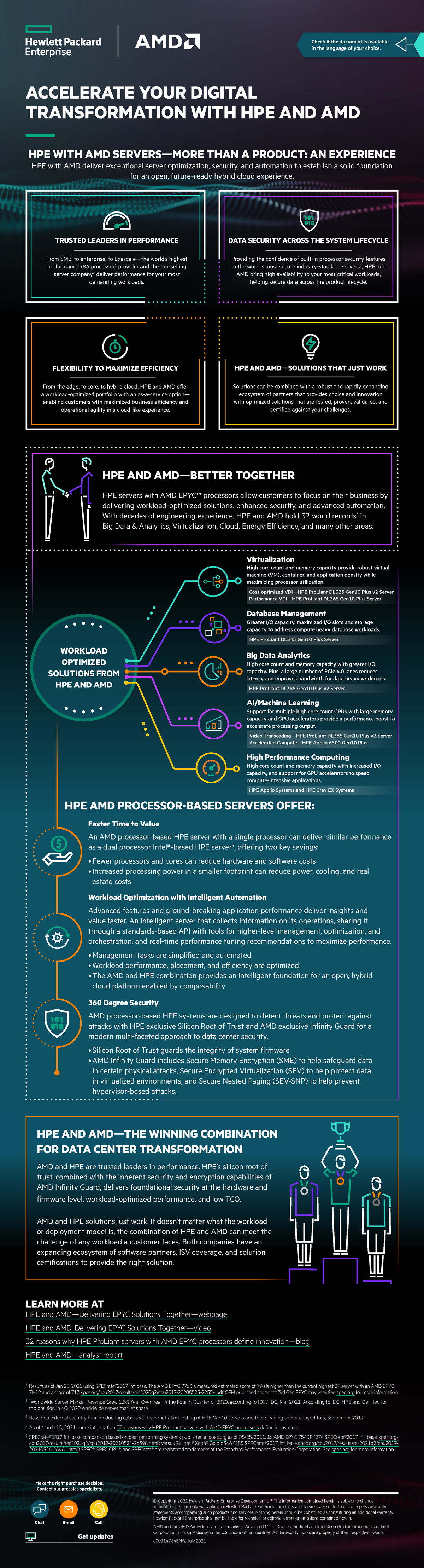 Accelerate Your Digital Transformation with HPE and AMD - LEARN MORE AT ...
