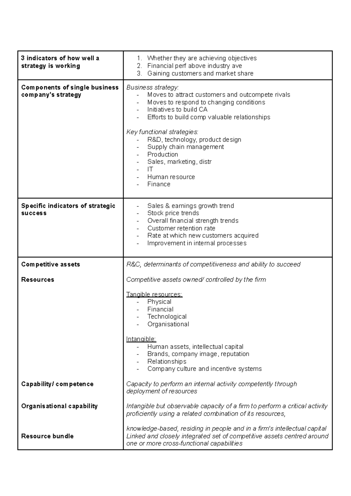 Block 3 - 3 indicators of how well a strategy is working 1. Whether ...
