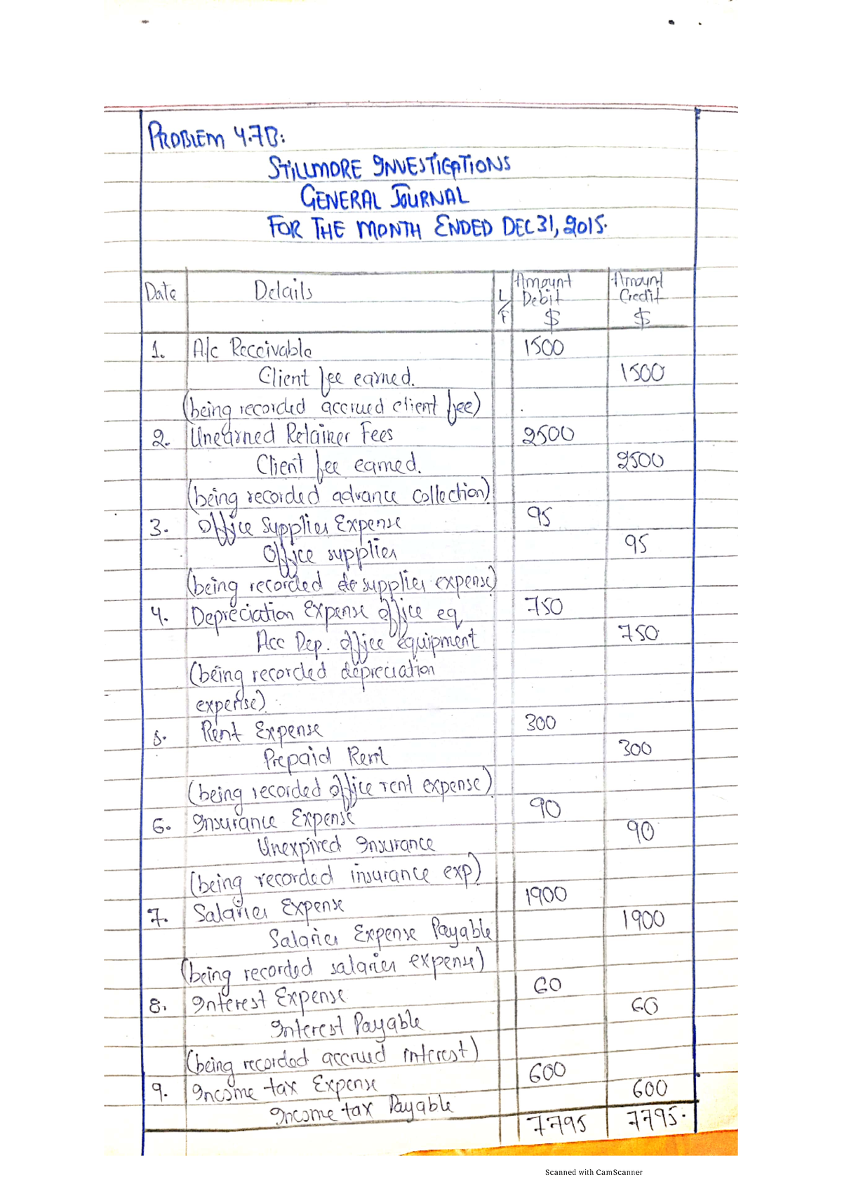 assignment accounting principles