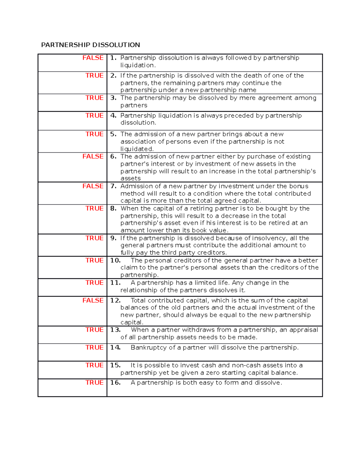 Dissolution Liquidation lectures and examples - PARTNERSHIP DISSOLUTION ...