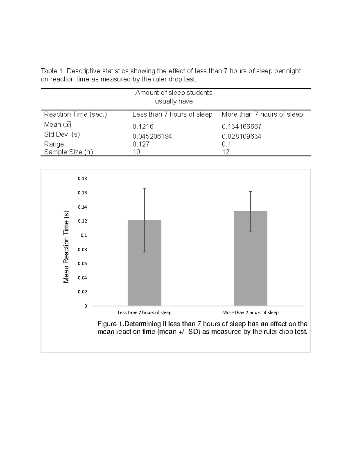 Word lab - Word lab for bio 123 - Table 1. Descriptive statistics ...