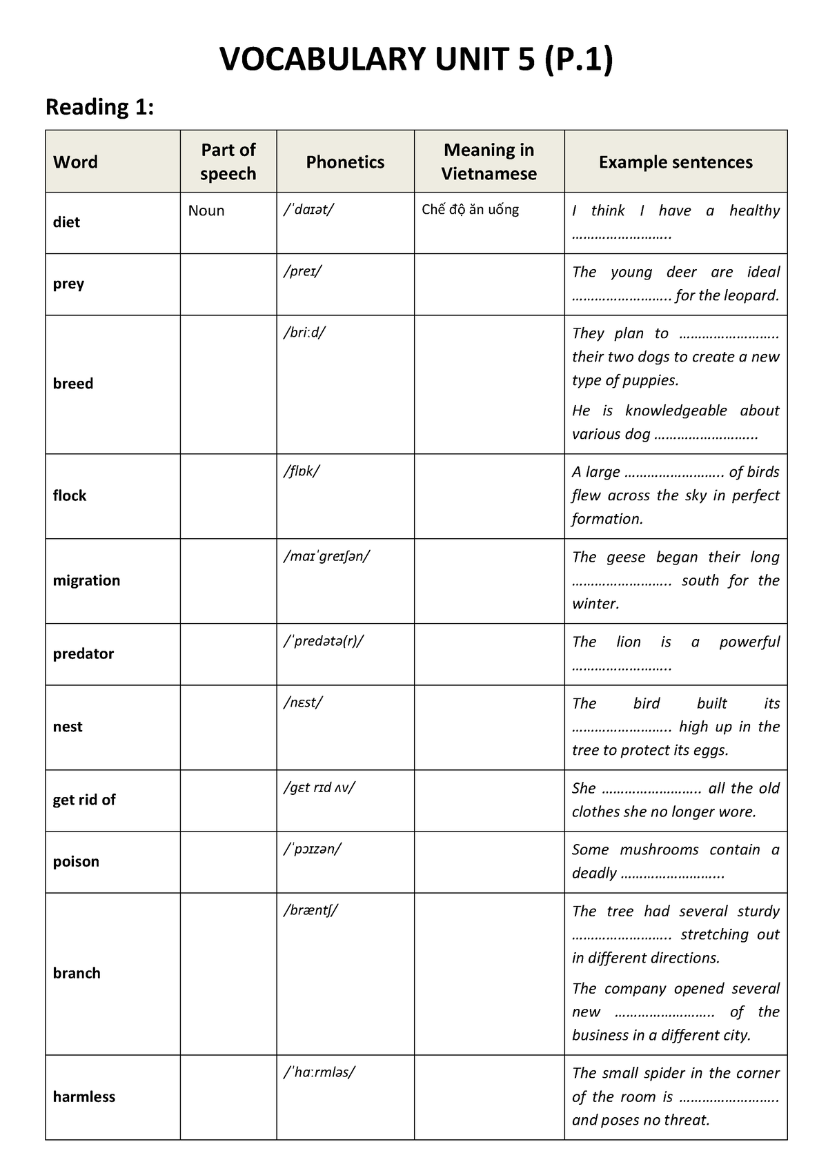 Complete Ielts 4.0 - Vocabulary UNIT 5 (Reading 1) - VOCABULARY UNIT 5 ...