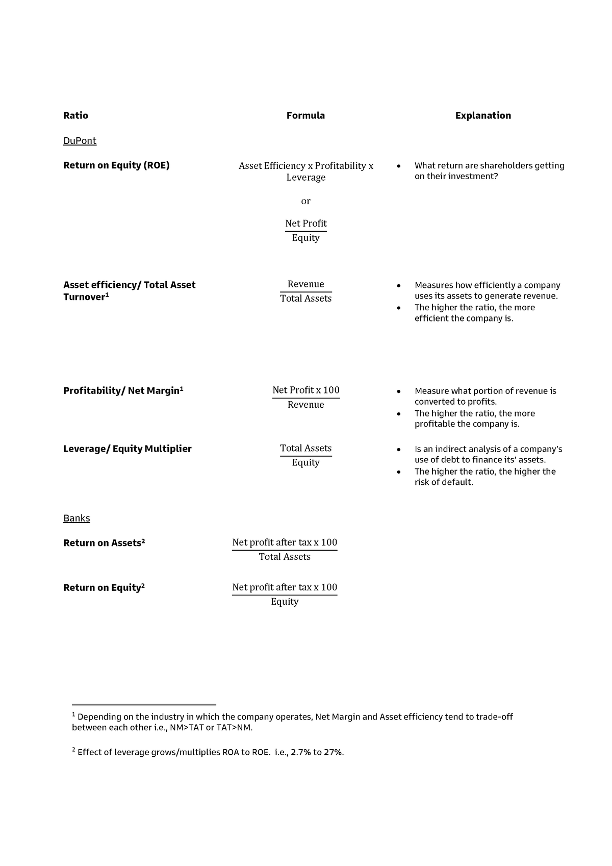 ratios-fra-ratio-formula-explanation-dupont-return-on-equity-roe