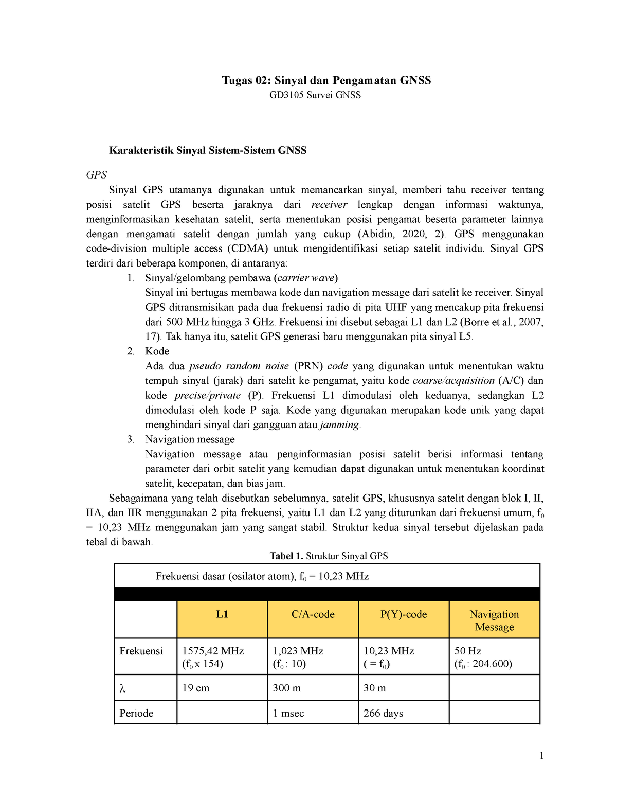 Tugas 02 Survei Gnss Tugas 02 Sinyal Dan Pengamatan Gnss Gd3105 Survei Gnss 15119060 Aufa