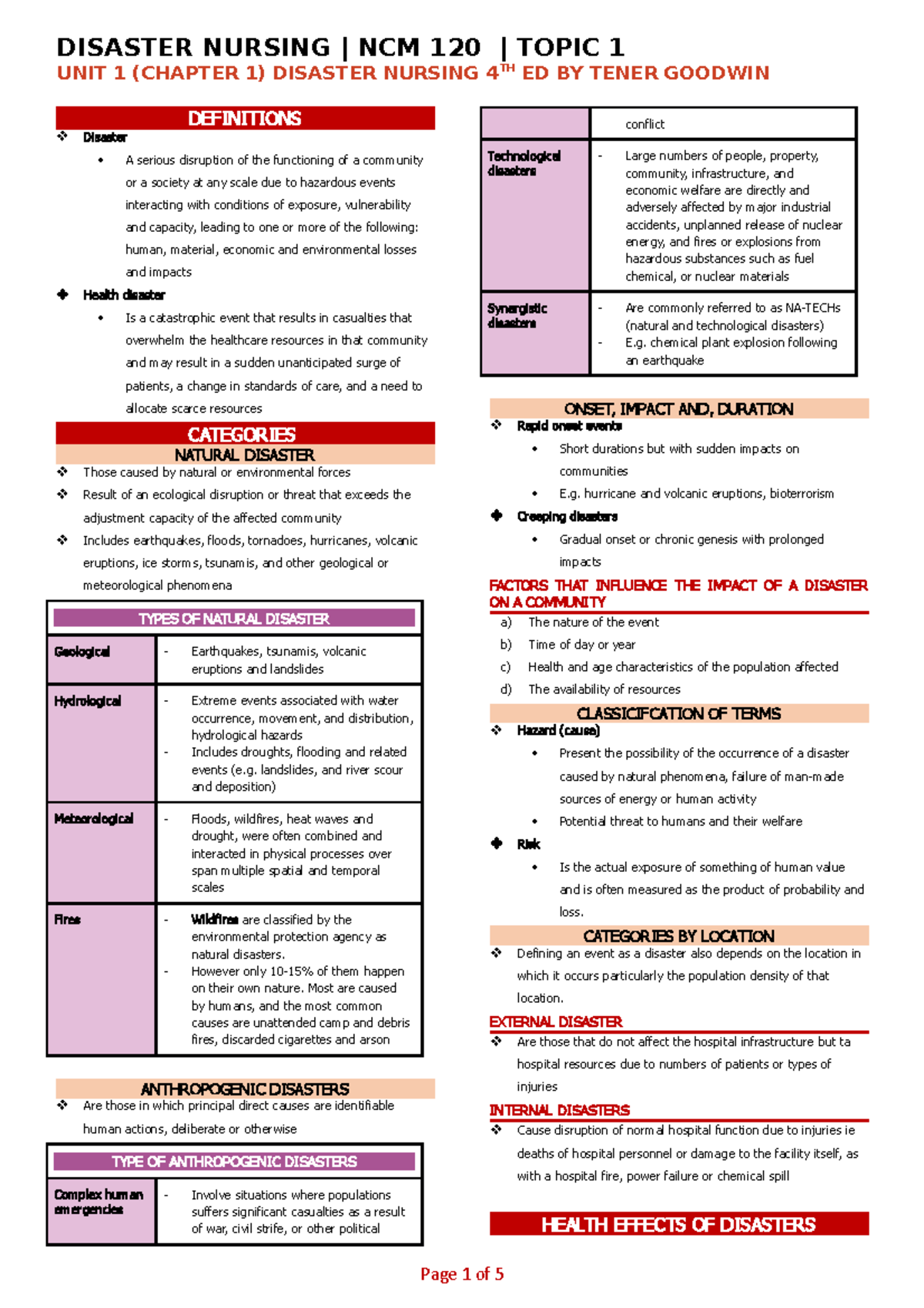 01 LEC Disaster Nursing - DISASTER NURSING | NCM 120 | TOPIC 1 UNIT 1 ...