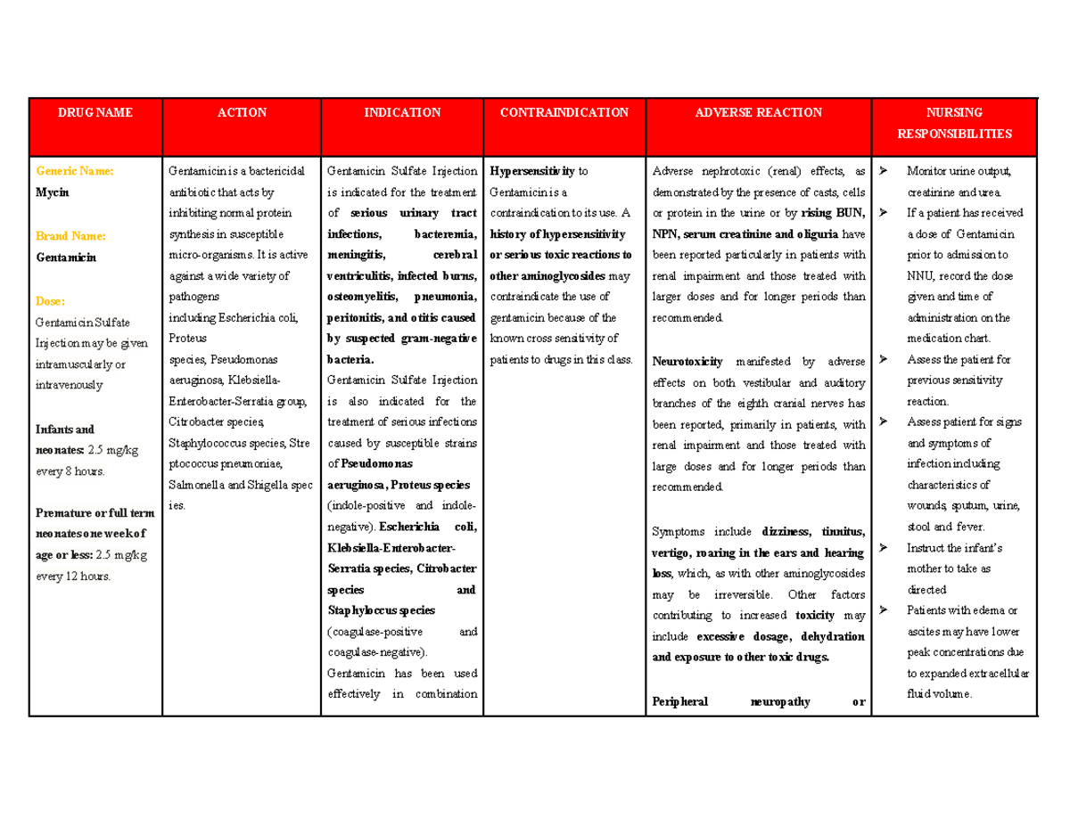 Drug Study - DRUG NAME ACTION INDICATION CONTRAINDICATION ADVERSE ...