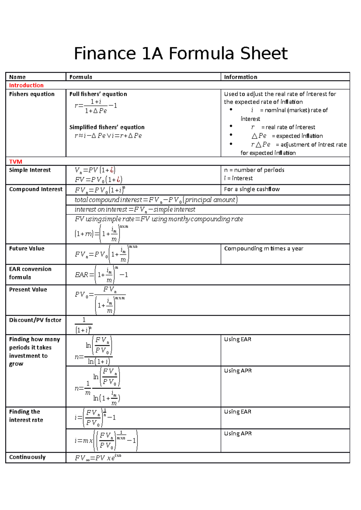 Finance Formula Sheet Finance 1A Formula Sheet Name Formula 