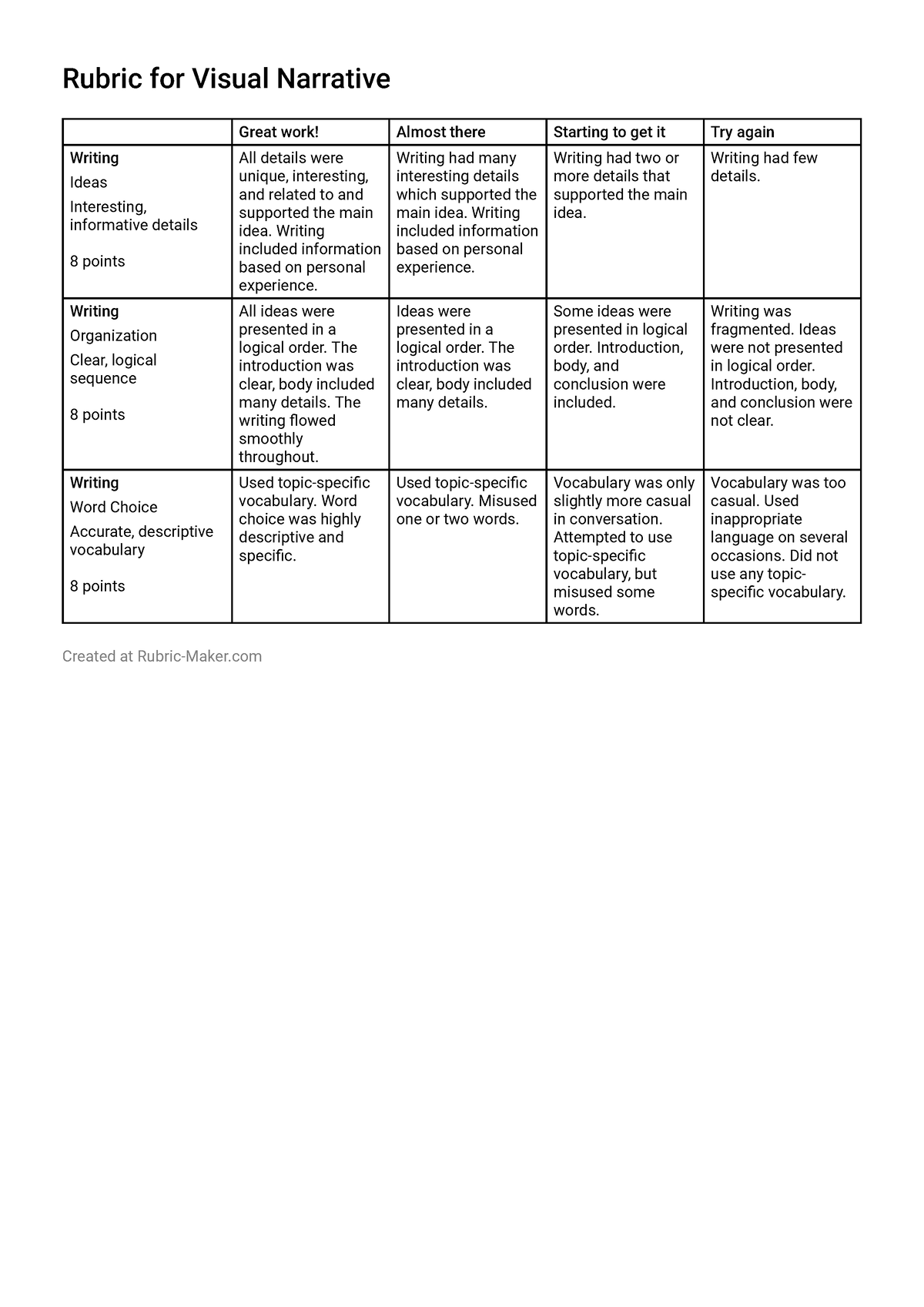 Media ARTS - Rubric for Visual Narrative - Rubric for Visual Narrative ...