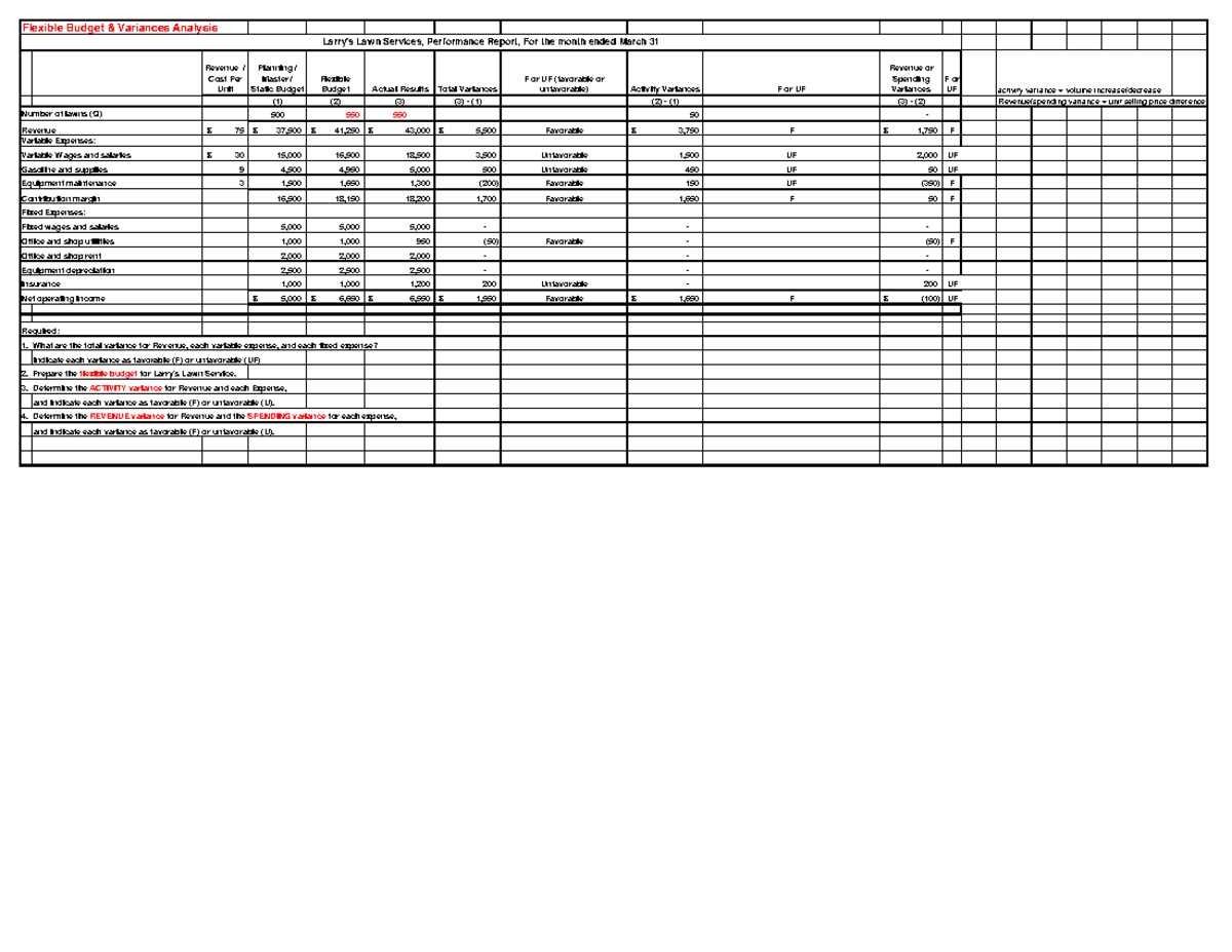 Ch 9 Flexible Budget Variances Handout Excel - Flexible Budget ...