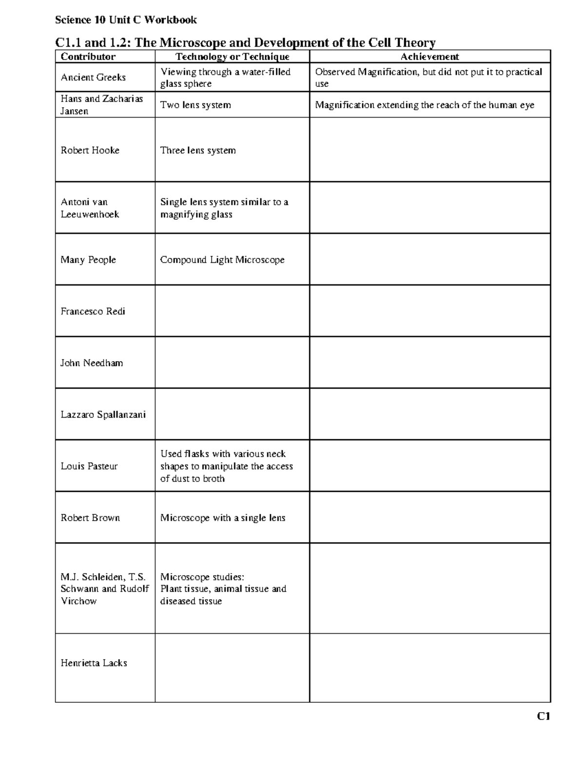 data-science-10-hours-pack-conduct-science