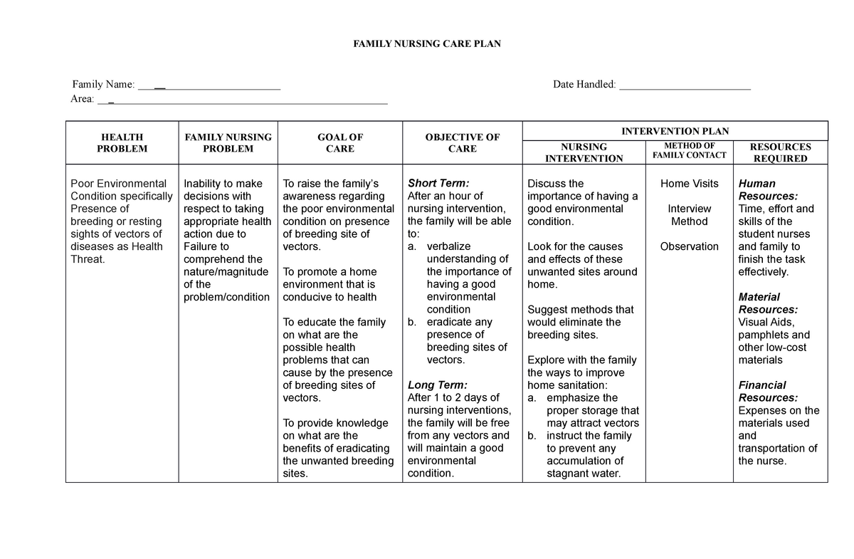 family case study in community health nursing