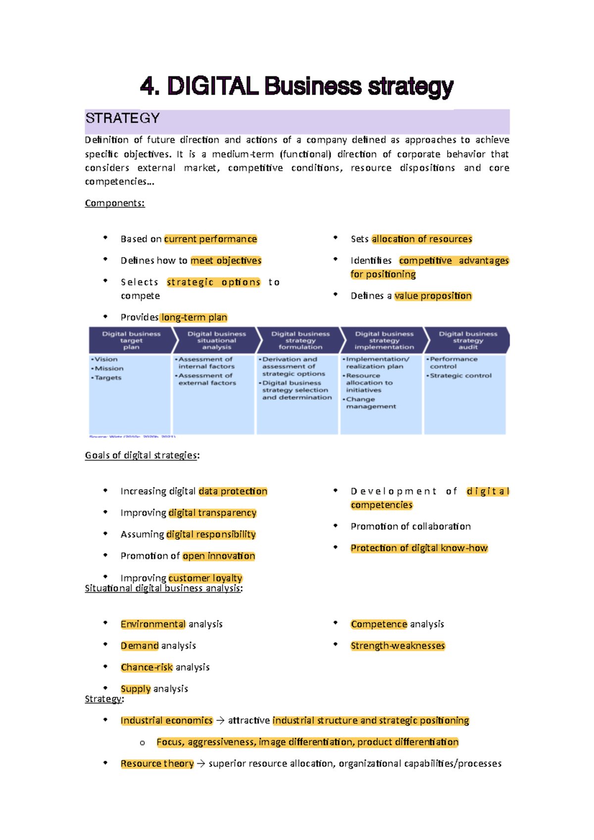 4. Digital Business strategy - 4. DIGITAL Business strategy STRATEGY ...