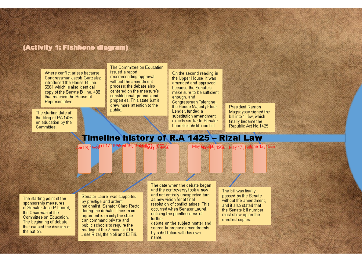 activity-1-understanding-the-law-activity-1-fishbone-diagram