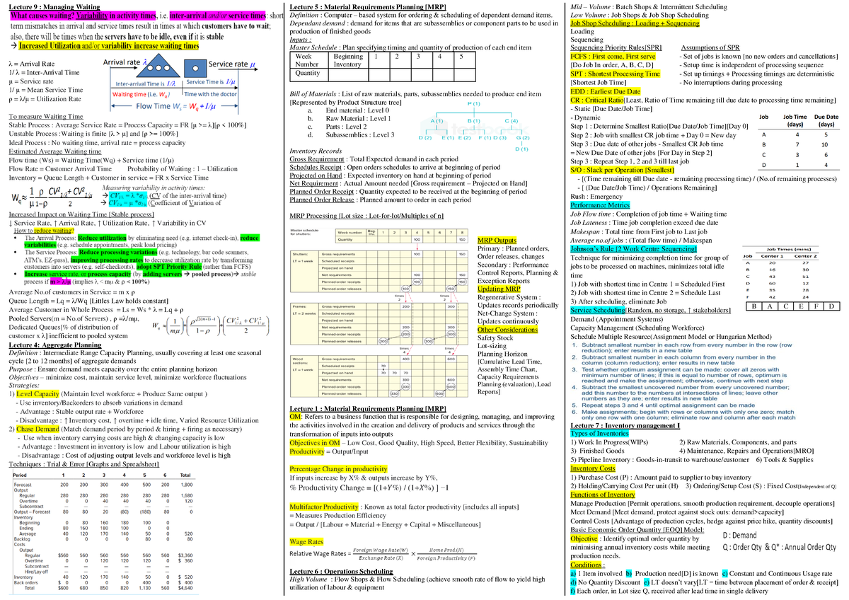 DAO2703 Cheat Sheet PDF - Lecture 9 : Managing Waiting λ = Arrival Rate ...