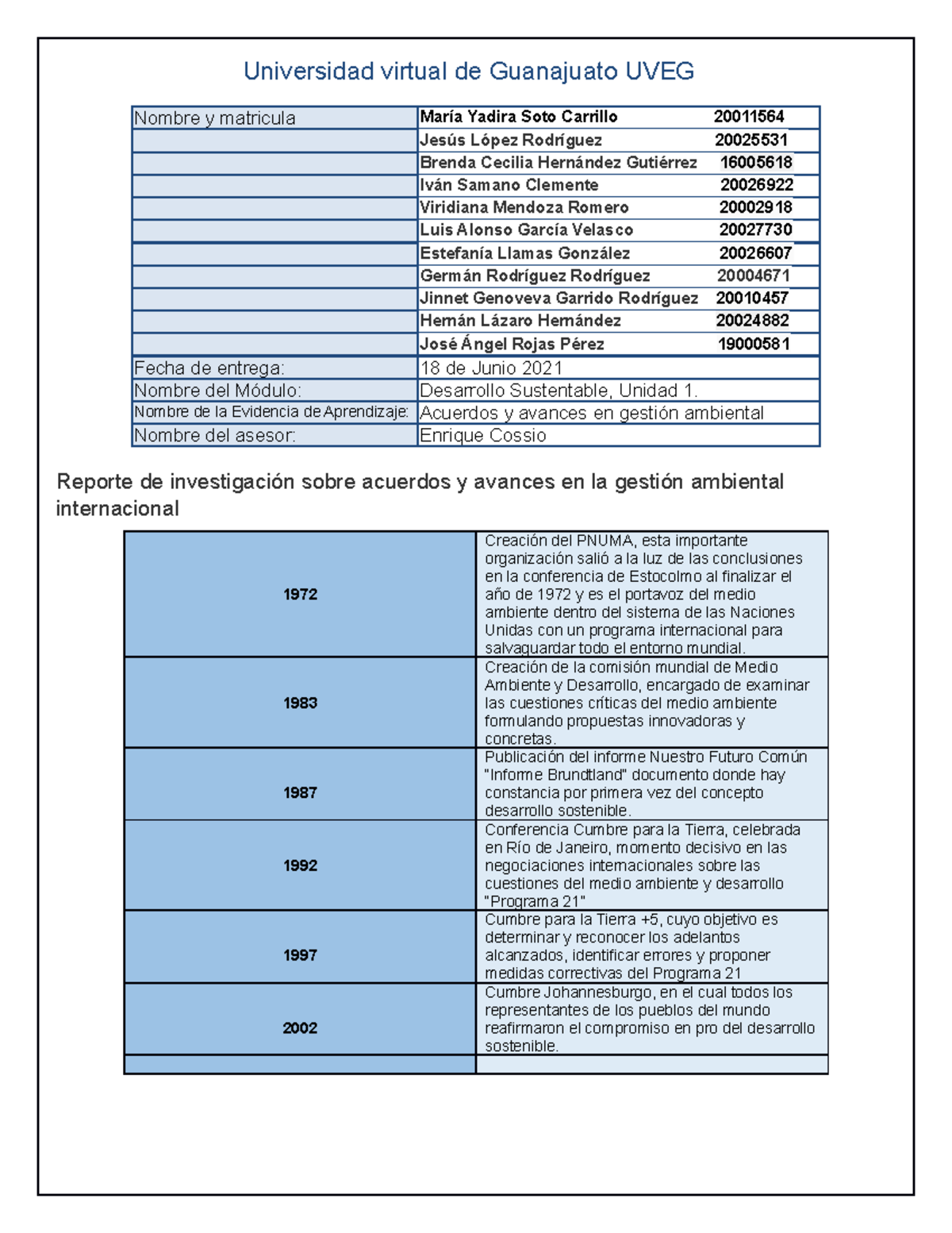 Samano Ivan acuerdos en gestion ambiental - Universidad virtual de ...
