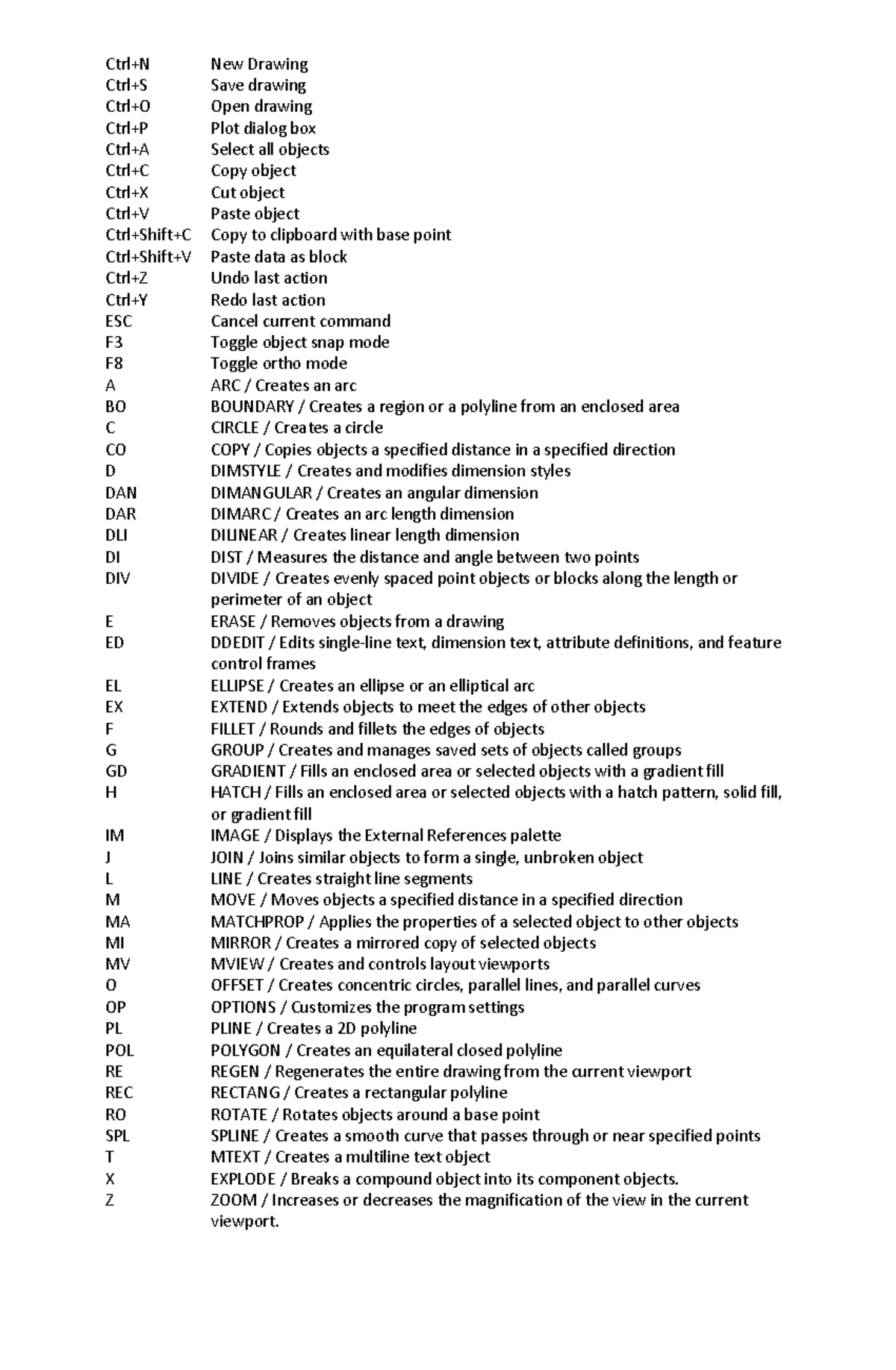 CVE103 Auto CAD Commands - Ctrl+N New Drawing Ctrl+S Save drawing Ctrl ...