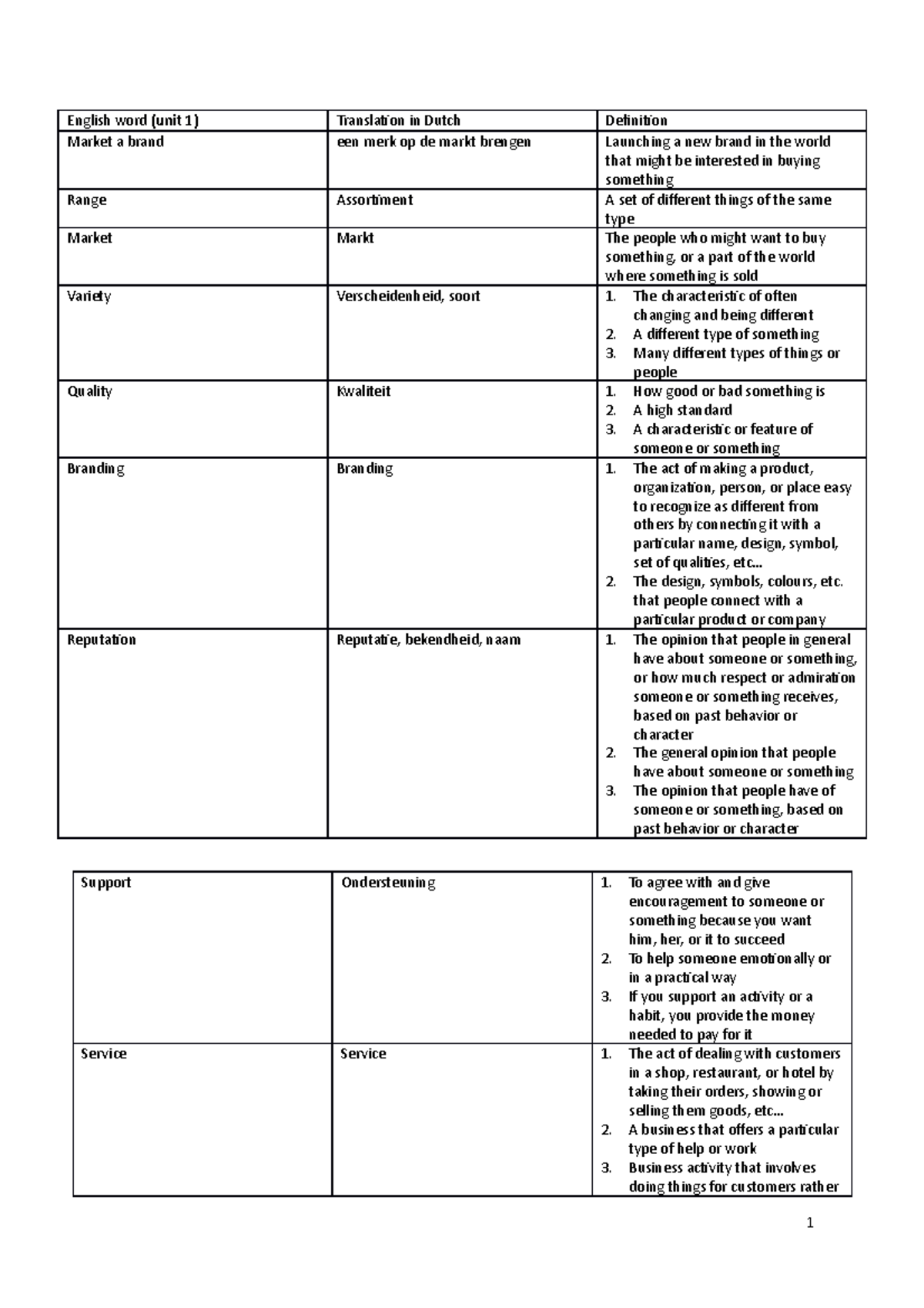 Professional English in Use: Marketing: Vocabulary list Unit 1 - 5 ...