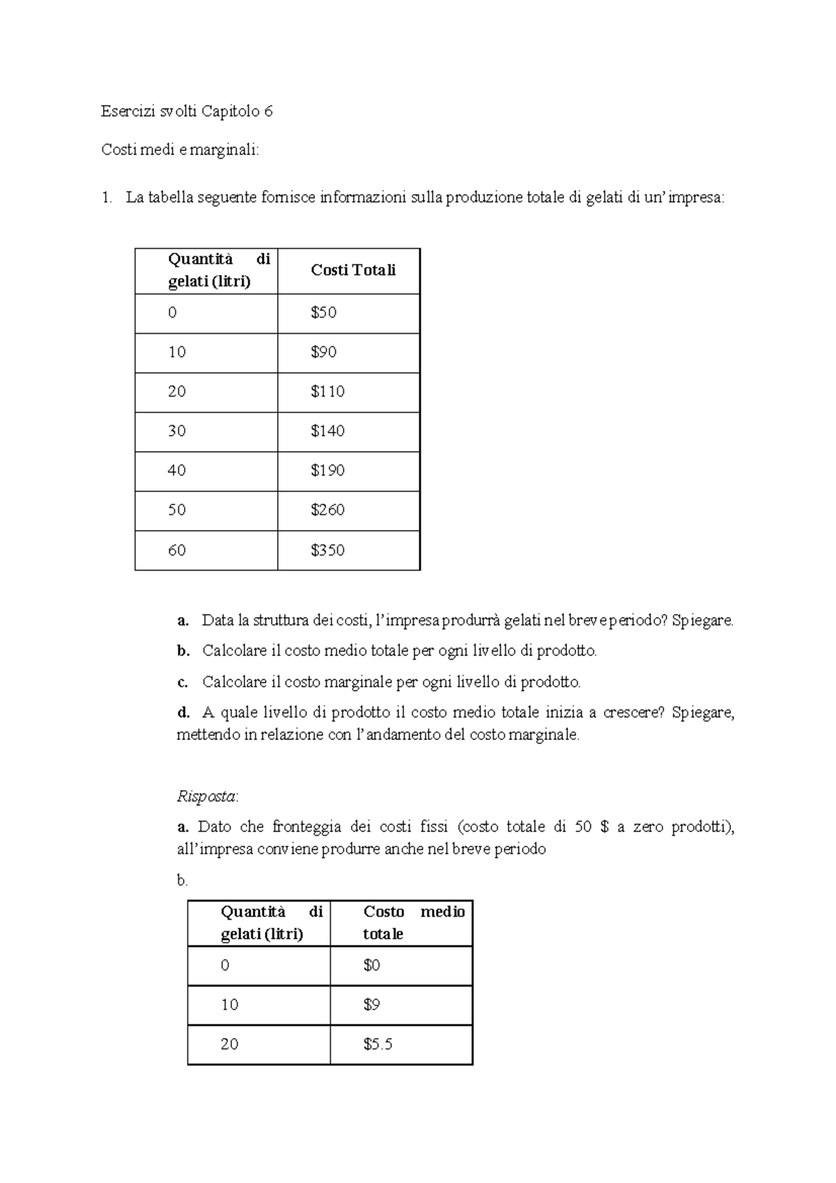 Esercizi svolti Cap 6-7-8 - Esercizi svolti Capitolo 6 Costi medi e ...