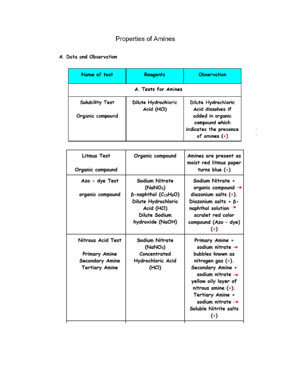 Organic Chemistry M7LearningActivity2 Dentistry Studocu