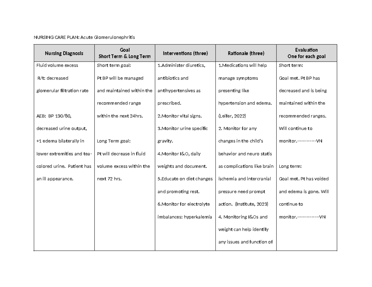 Care Plan - meningitis - NURSING CARE PLAN: Acute Glomerulonephritis ...