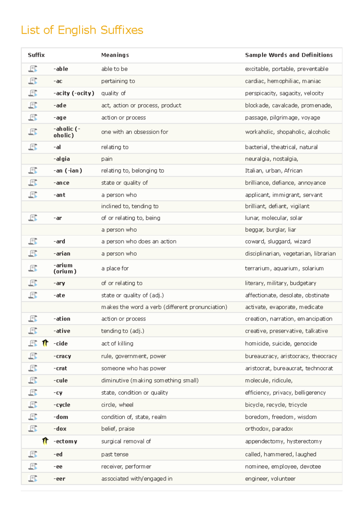 List Of English Suffixes List Of English Suffixes Suffix Meanings