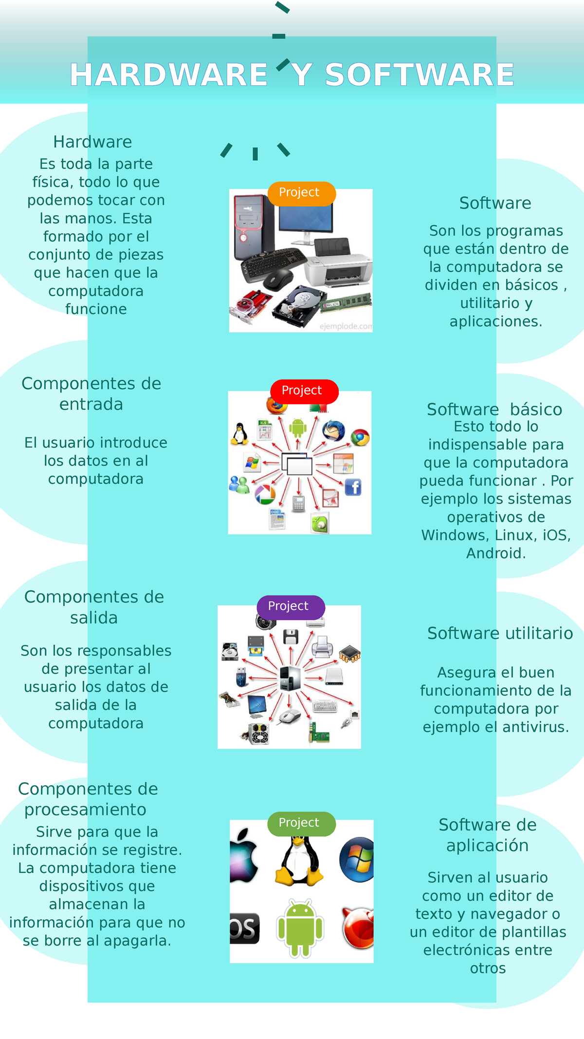 Infografia DE Hardware Y Software - Componentes de procesamiento Sirve ...