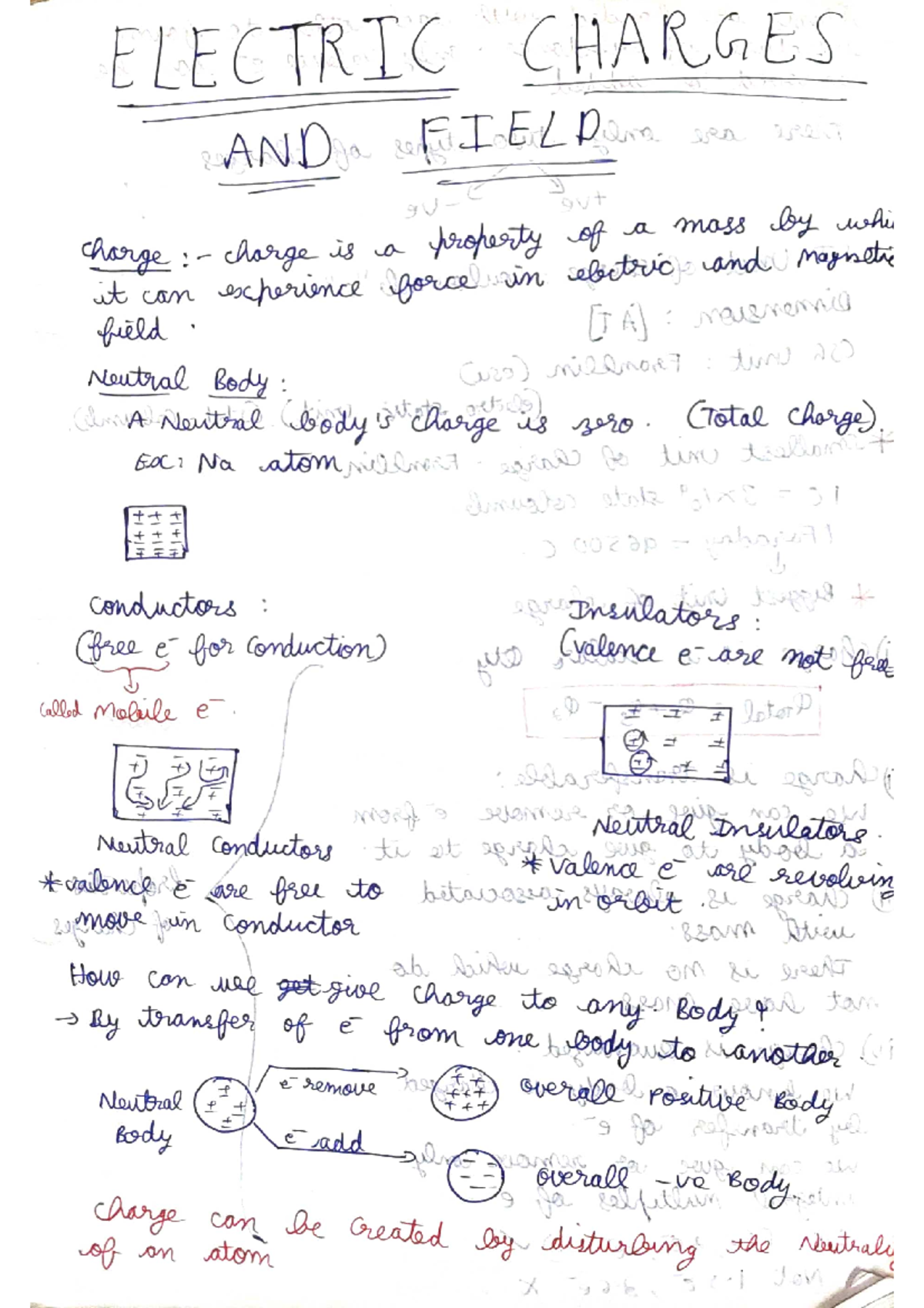 Electric charges and field notes for jee main and advanced , neet etc ...