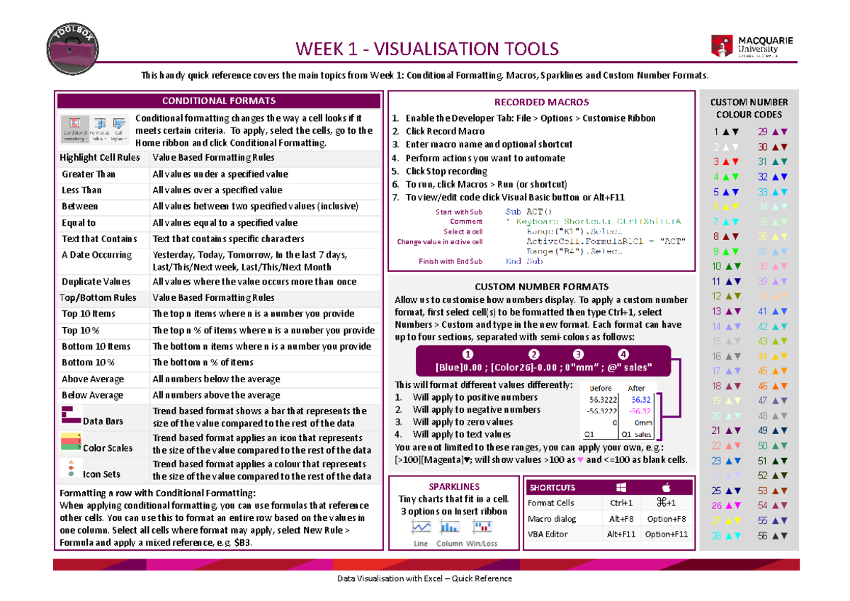 Visualization Excel Cheatsheet 1665128143 - Data Visualisation with ...