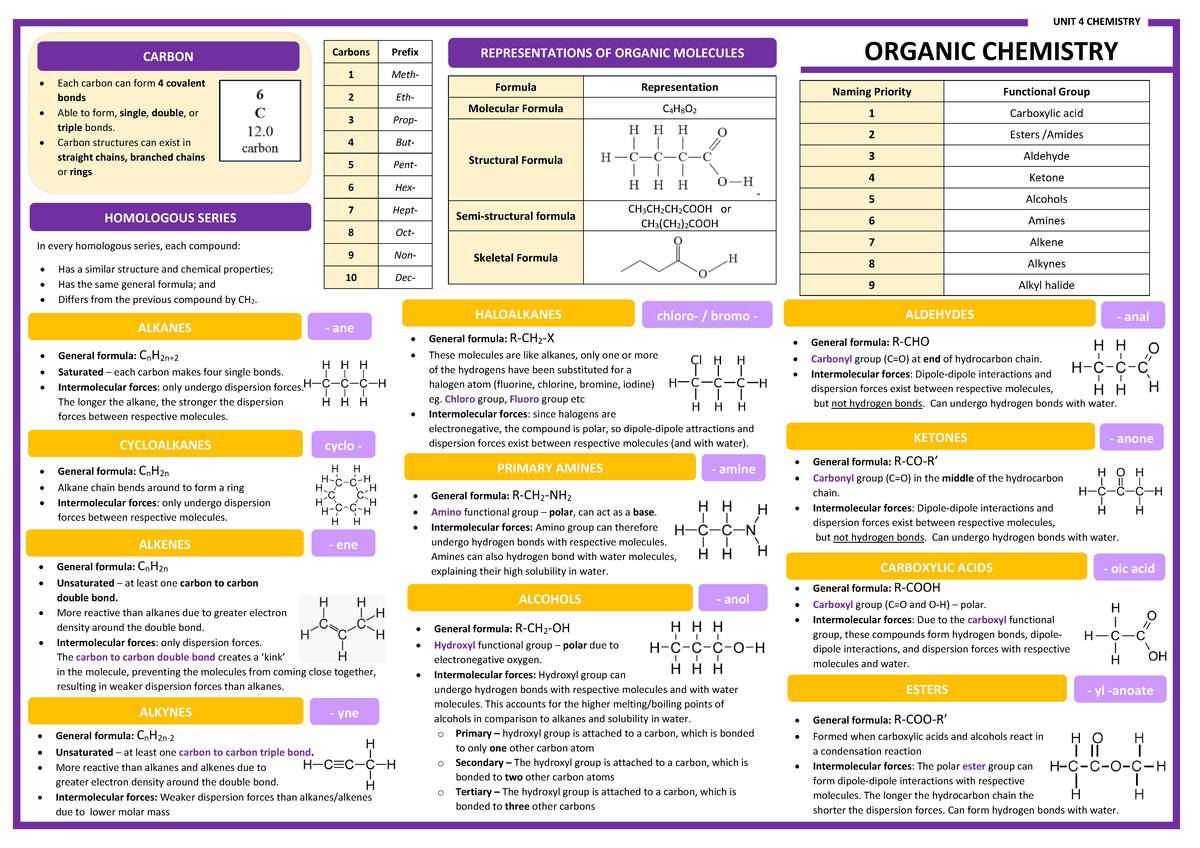 Organic Chemistry Summary Poster - General formula: C Hn 2n ‐ 2 ...