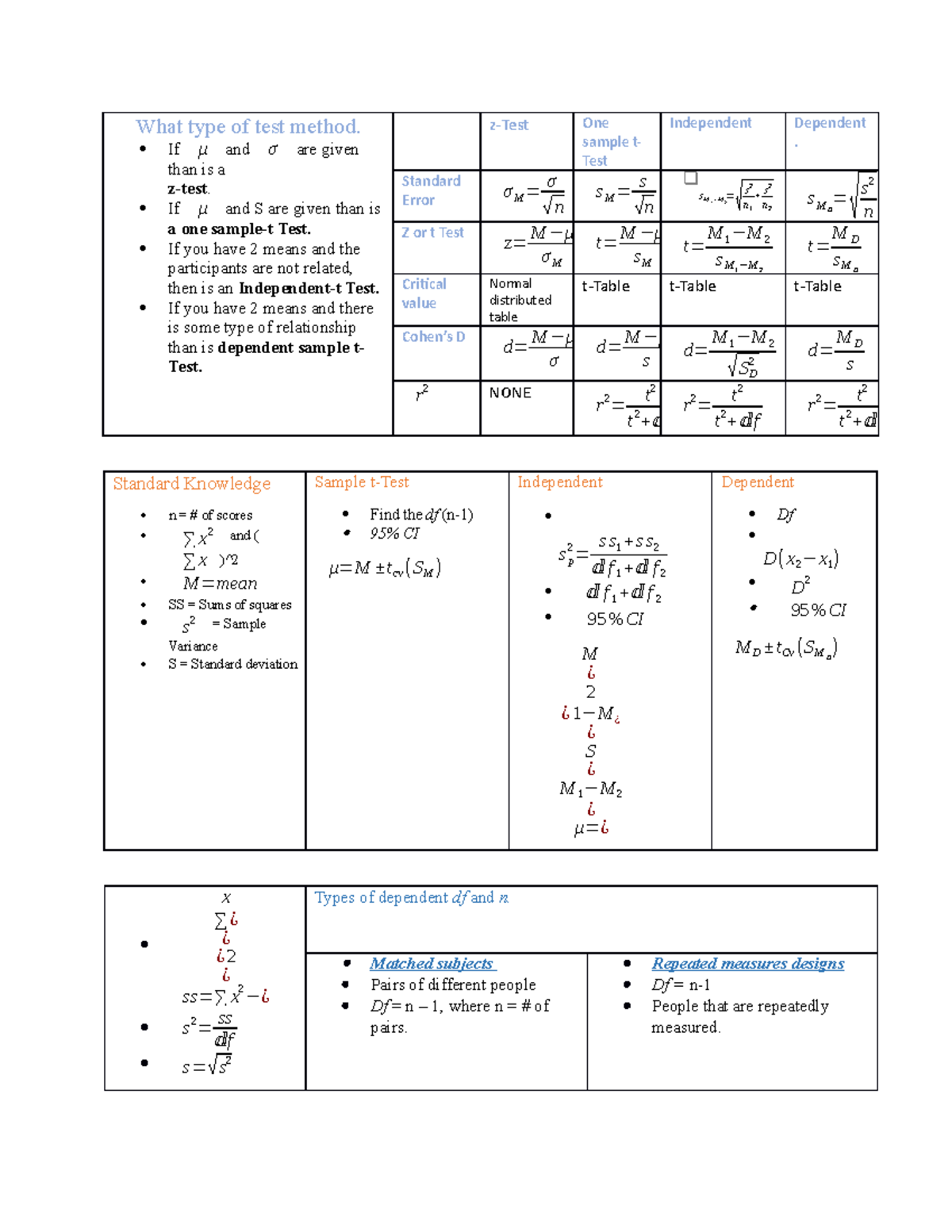 Study Guide for stats exam - What type of test method. If μ and σ are ...