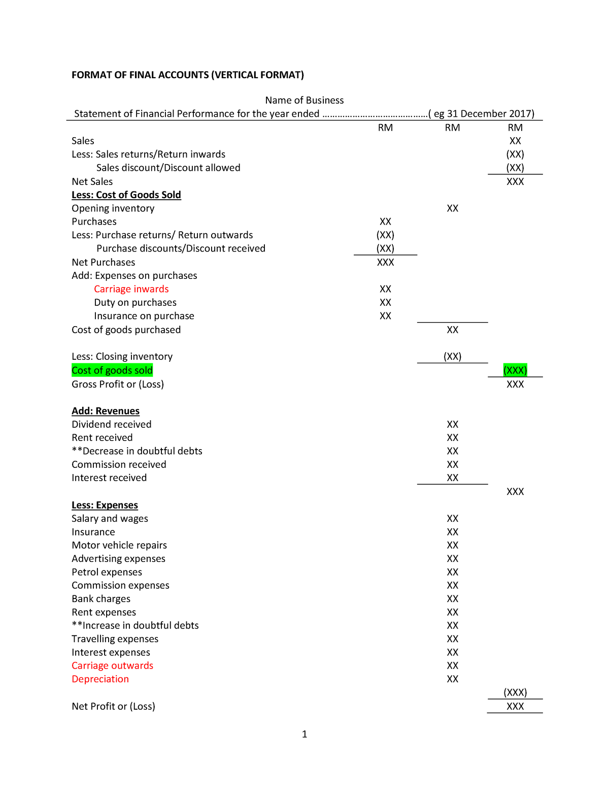 acc-106-format-of-final-accounts-amended-1-format-of-final-accounts