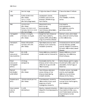 Basic examples - Assessment findings example documentation. - LPN 1123 ...