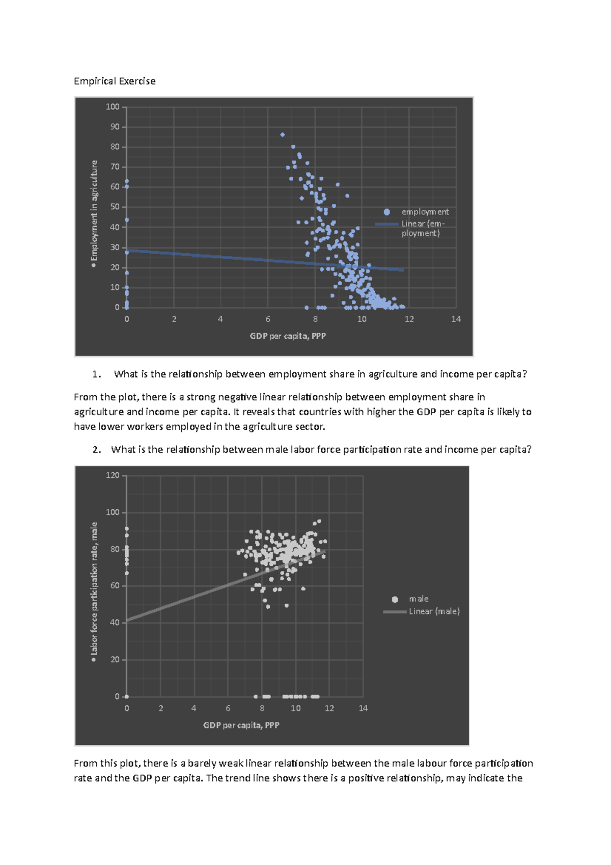 growth-assignment-1-empirical-exercise-0-2-4-6-8-10-12-14-0-10-20-30