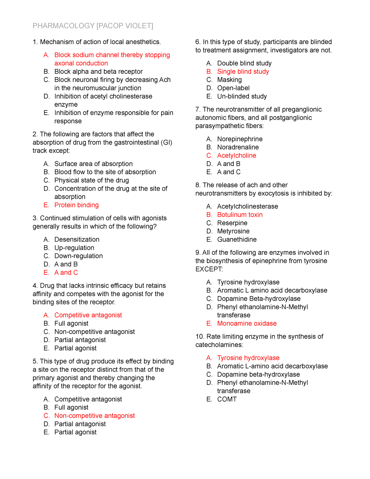 Pharmacology - Pacop Violet - Mechanism of action of local anesthetics ...