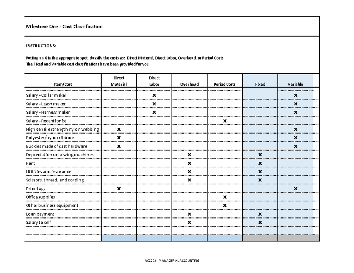 Cost classification - ACC202 - MANAGERIAL ACCOUNTING Milestone One ...