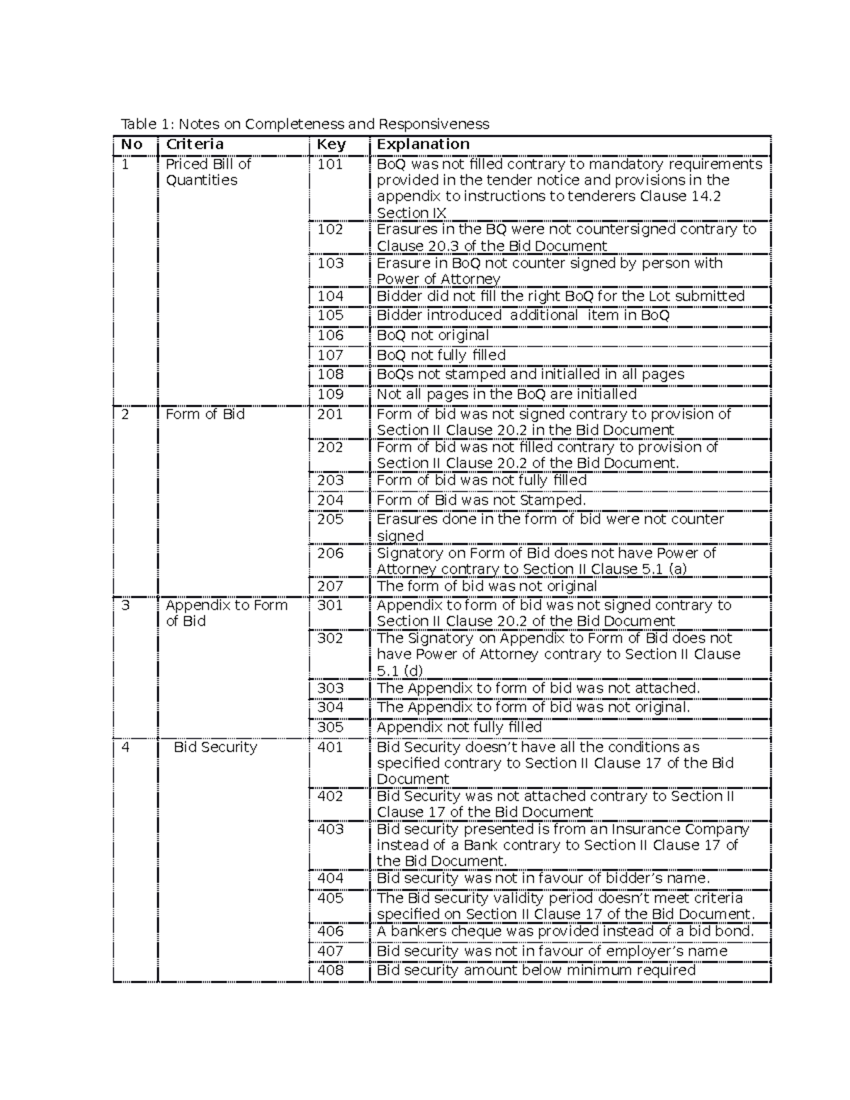 Notes - All - revision ,material - No Criteria Key Explanation 1 Priced ...