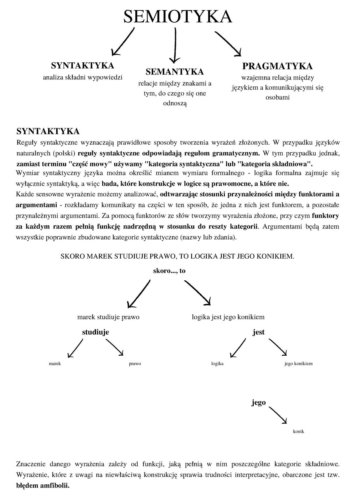 Semiotyka - Logika - SEMIOTYKA SYNTAKTYKA Analiza Składni Wypowiedzi ...