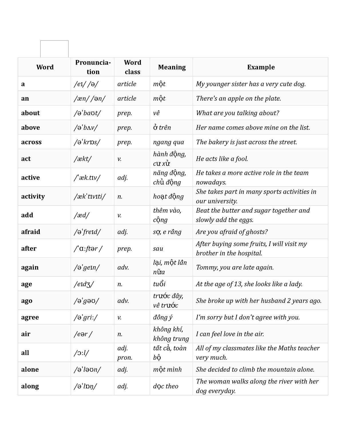 1000 most common words in English - Word Pronuncia- tion Word class ...