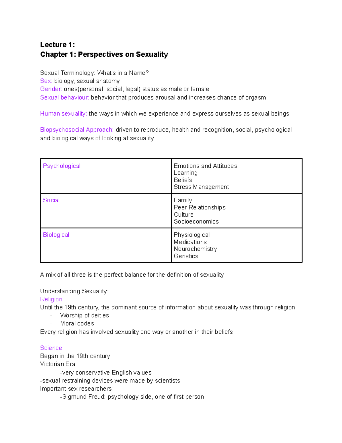 Psych 2076 Notes - Lecture 1: Chapter 1: Perspectives on Sexuality ...