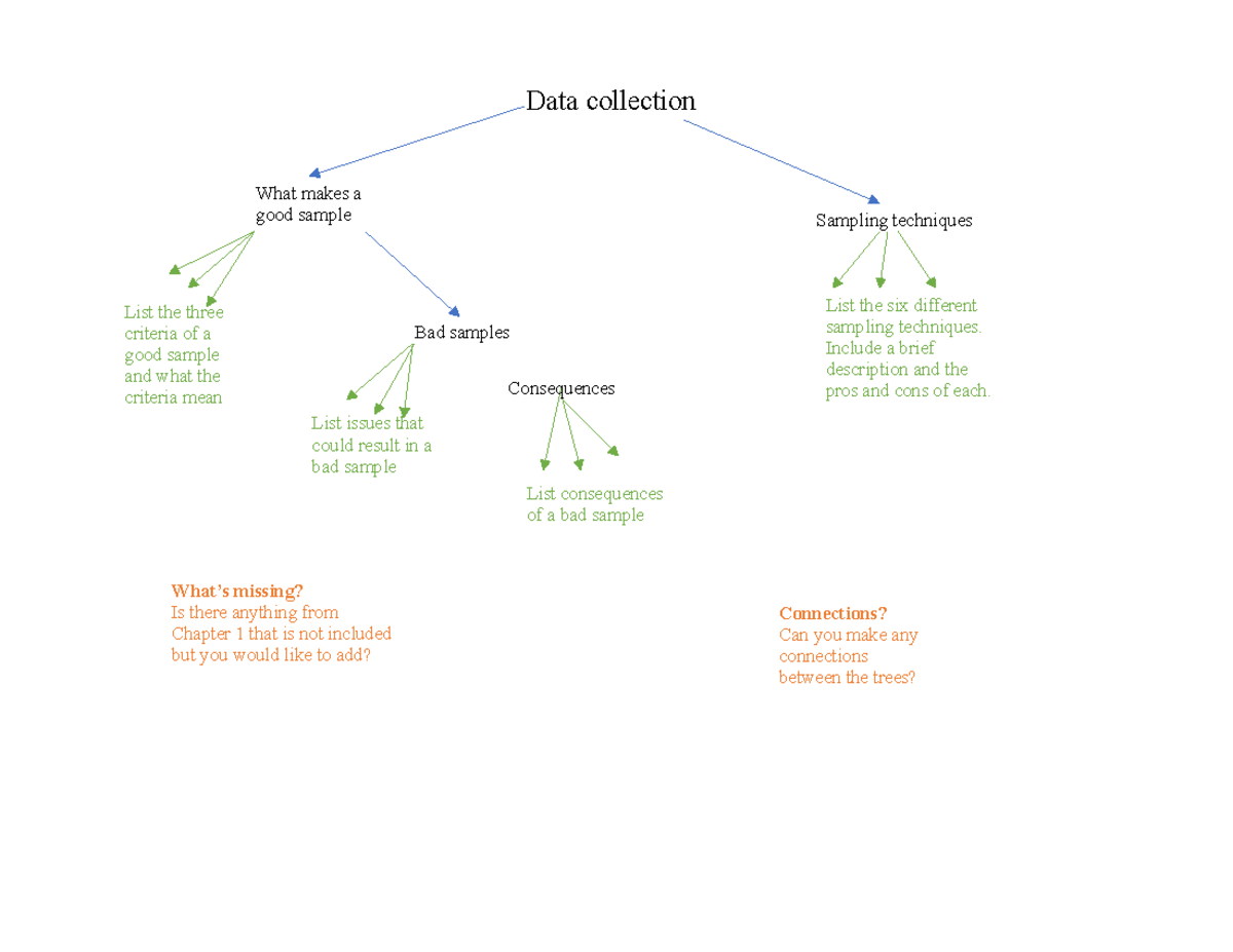 Unit 1 - Concept Map - What’s missing? Is there anything from Chapter 1 ...