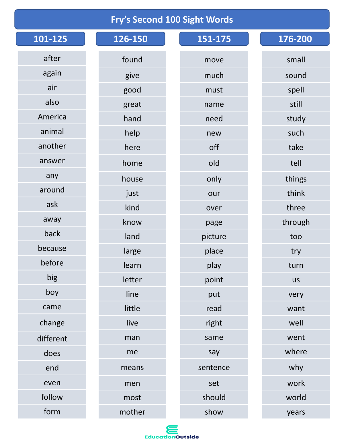 Fry Sight Words 101 200 - PDF - Fry’s Second 100 Sight Words 101-125 ...