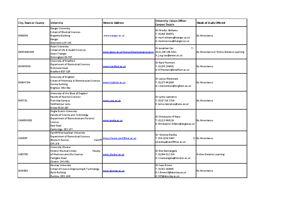 1universitiesofferingtopupmodules2022october20 Contact Details