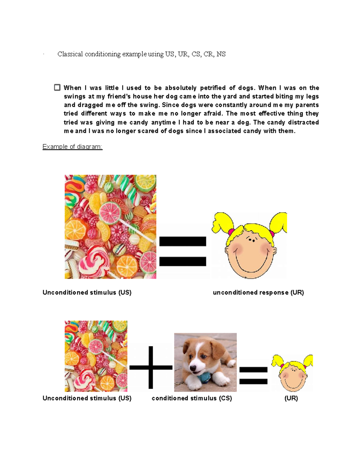 Psych assignment · Classical conditioning example using US, UR, CS