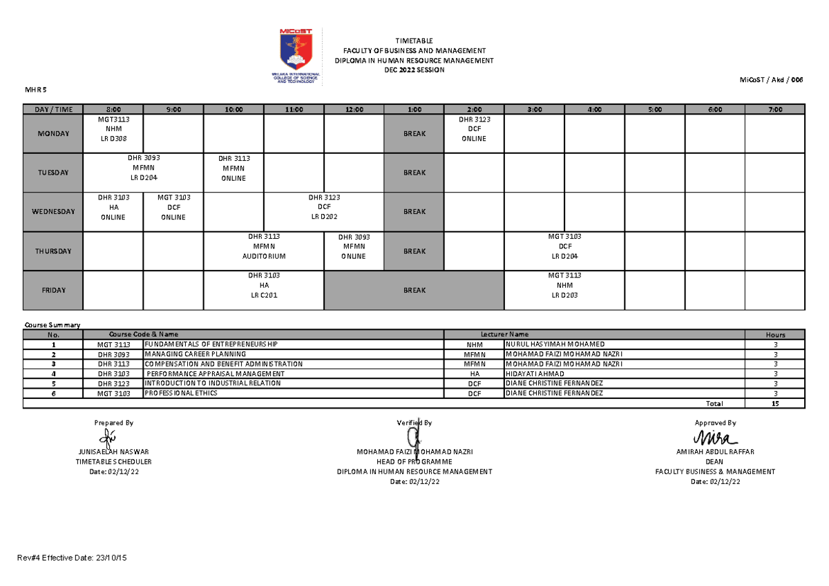 mhr100-semester-5-human-resources-faculty-of-business-and