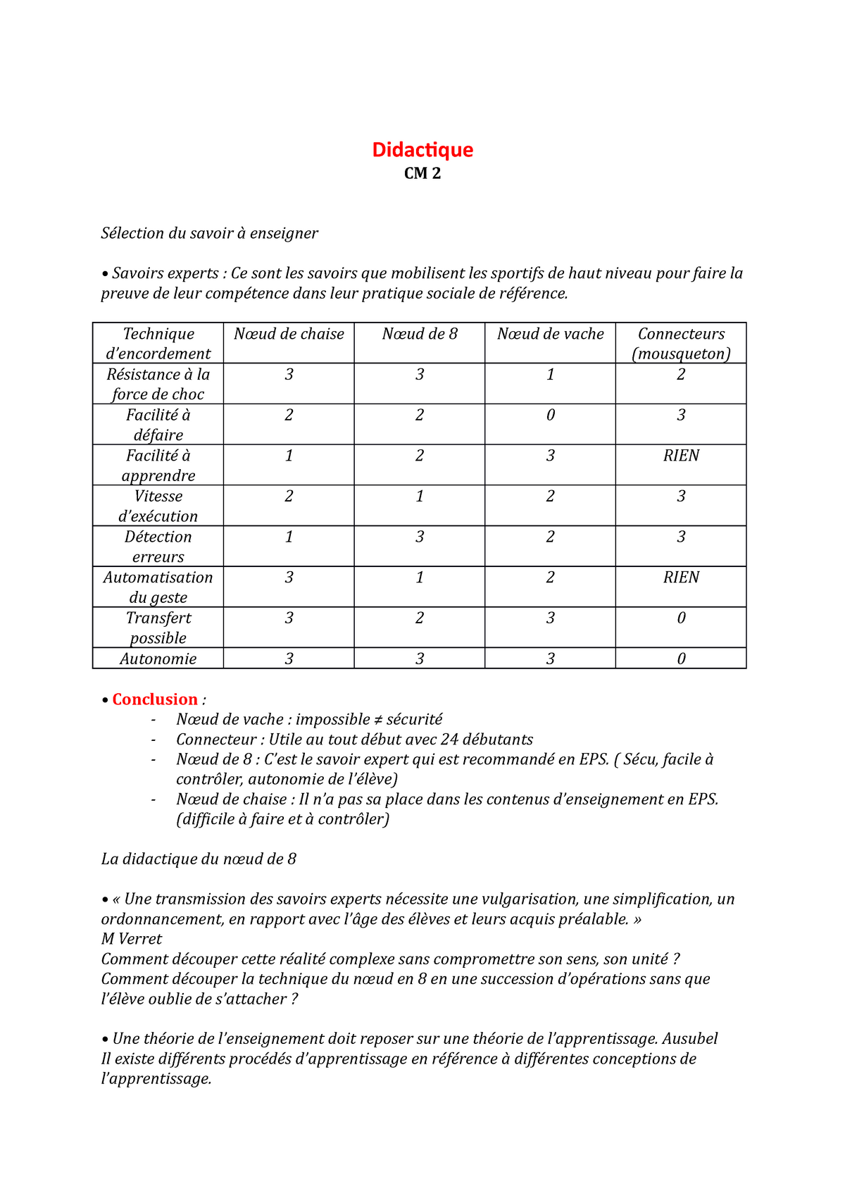 CMdidactique 2 - Cours Magistral De Didactique L2 Filière EM ...